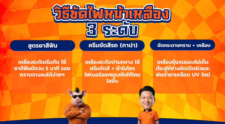 วิธีแก้ไฟหน้าเหลือง ยาสีฟัน ครีมขัดสี กระดาษทราย สมุทรปราการ