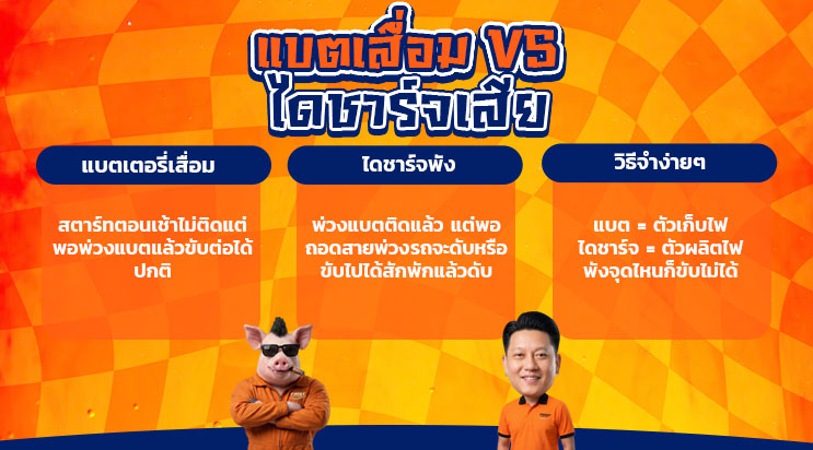 วิธีแยก แบตเสื่อม กับ ไดชาร์จเสีย สตาร์ทไม่ติด แพรกษา สมุทรปราการ